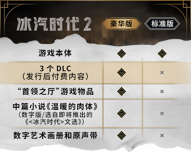 冰汽时代2|中字-国语|V1.4.2-562227+全DLC+预购奖励+原生带-数字画册+中篇小说+修改器|解压即撸|_10