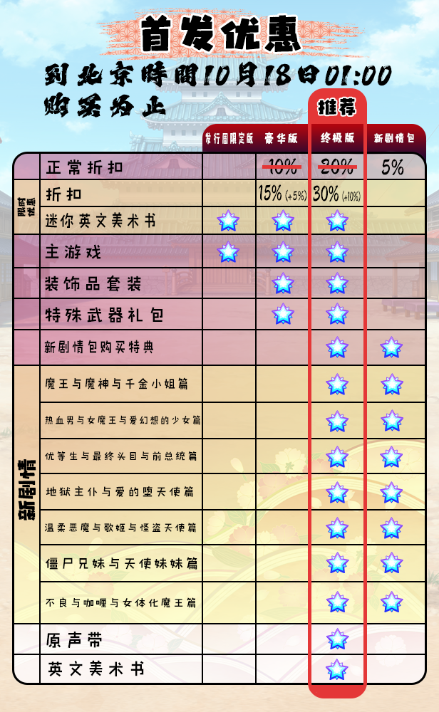 魔界战记 DISGAEA 7|豪华中文|V1.12-终极版+全DLC+特典|解压即撸|_3