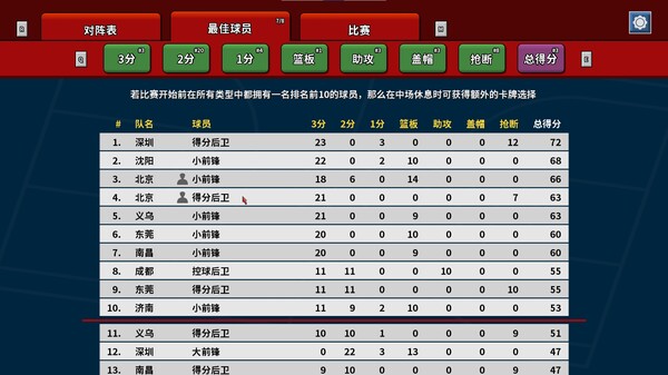 篮下王朝 战术大师|官方中文|Build.20189308-王者集结-我是传奇|解压即撸|_9