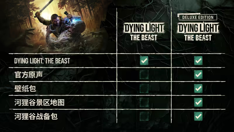 消逝的光芒 困兽|中字-国语|V1.3.0-困兽回响+全DLC+预购奖励+修改器|解压即撸|_7